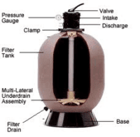 sand filter inside