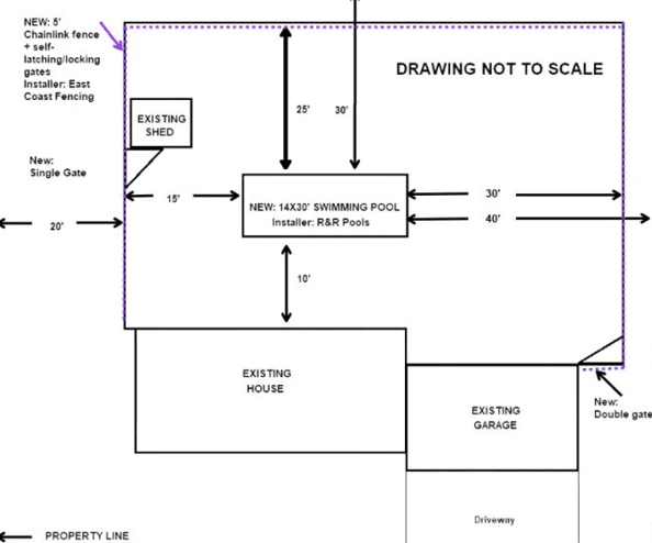 Pool permit and site plan preparation